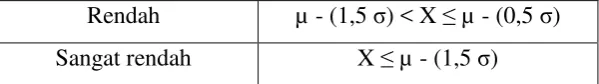 Tabel 3. 7 