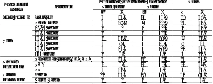 Tabel  1  Tabulasi  silang  karakteristik  pasien  dengan  kepatuhan  pengelolaan  kesehatan  pasien gagal  ginjal terminal di unit hemodialisis RSUD dr
