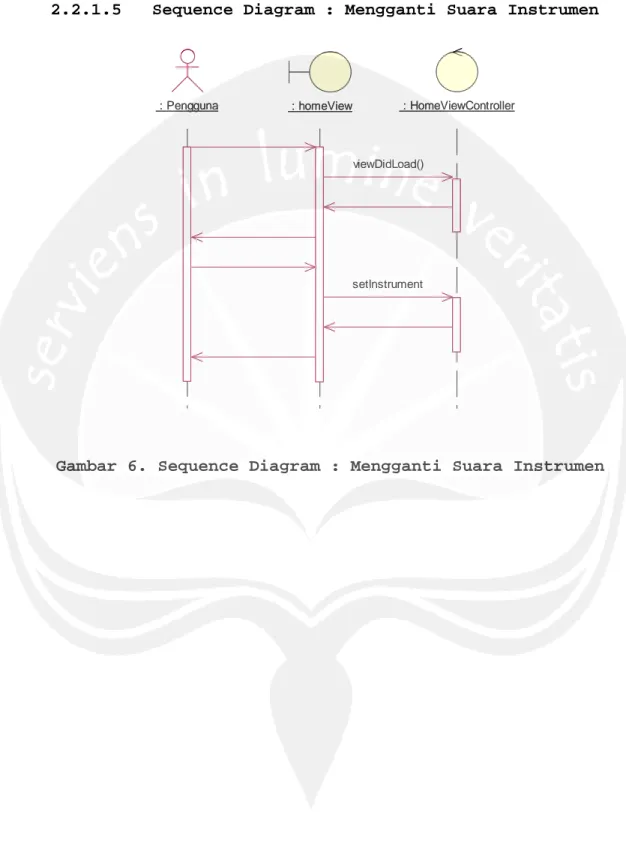 Gambar 6. Sequence Diagram : Mengganti Suara Instrumen 