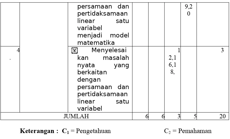 Tabel 4.6 Hasil Perhitungan Uji Validitas Soal
