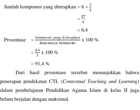 Tabel  di  atas  menerangkan  bahwa  dari  sebelas  komponen  pendekatan  CTL  hanya  ada  lima  komponen  yang  berhasil  diterapkan  dalam  pembelajaran  Pendidikan  Agama  Islam  di  kelas 