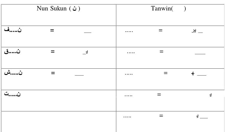 Tabel 1.3Tanwin ( ◌ ◌