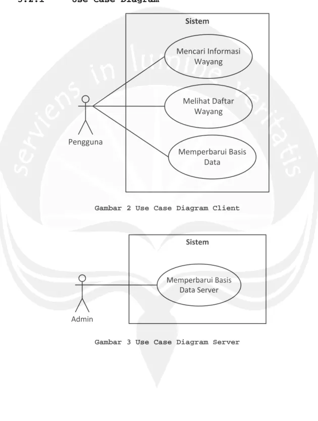 Gambar 2 Use Case Diagram Client 