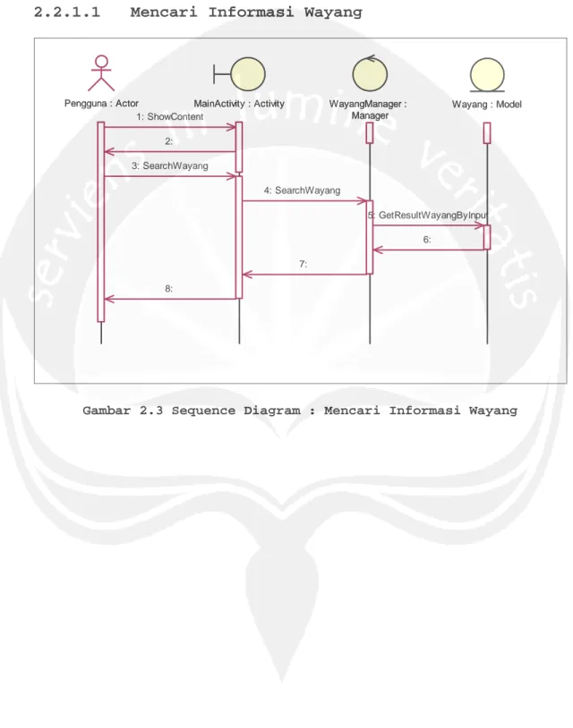 Gambar 2.3 Sequence Diagram : Mencari Informasi Wayang 