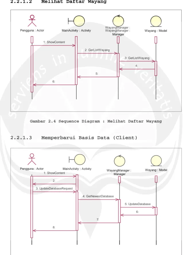 Gambar 2.4 Sequence Diagram : Melihat Daftar Wayang 