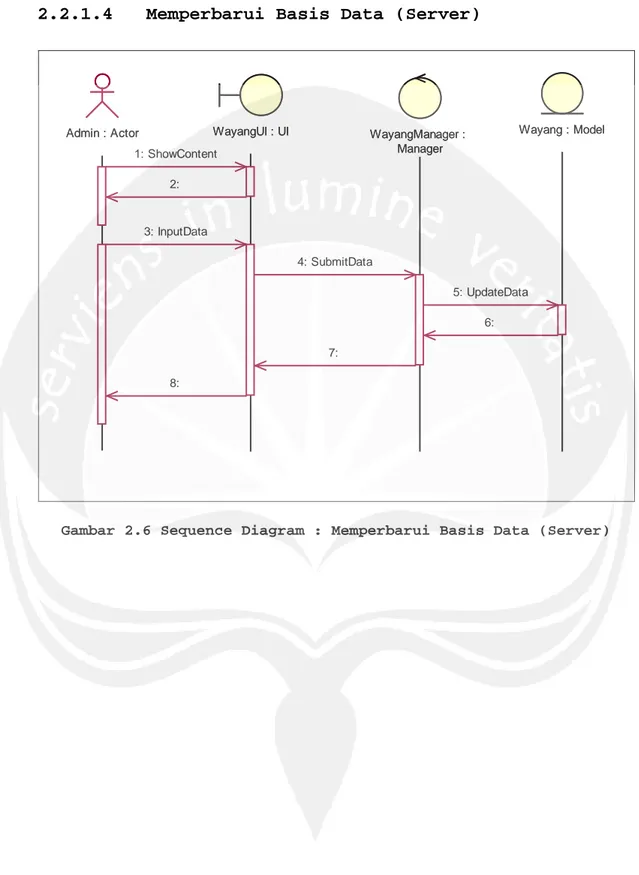 Gambar 2.6 Sequence Diagram : Memperbarui Basis Data (Server) 