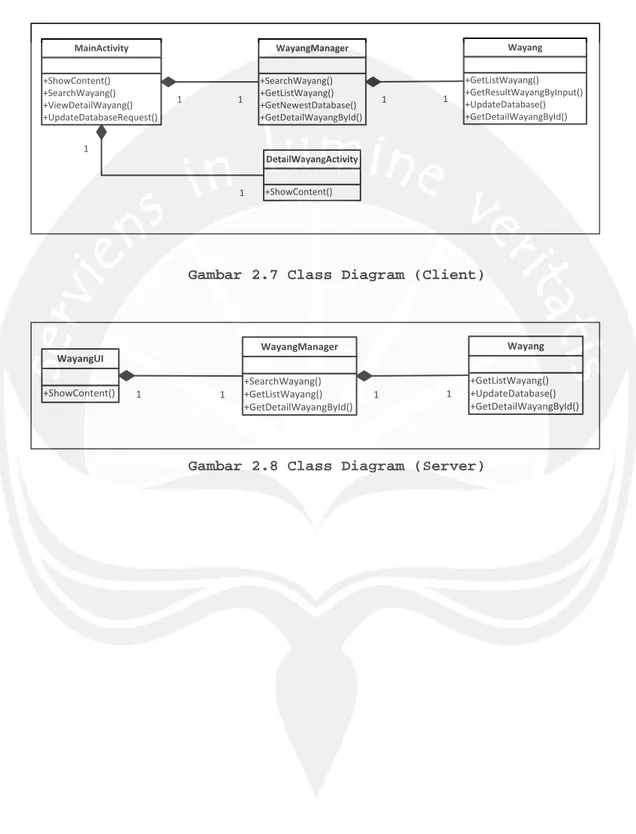 Gambar 2.7 Class Diagram (Client) 