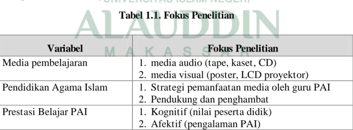 Tabel 1.1. Fokus Penelitian