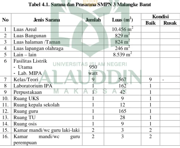 Tabel 4.1. Sarana dan Prasarana SMPN 3 Malangke Barat