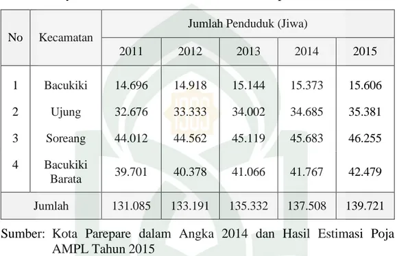 Tabel 3: Proyeksi Pertumbuhan Penduduk Kota Parepare Thn. 2011-2015  