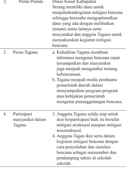 Tabel 4. Kondisi Koordinasi Tagana dengan Pemerintah Daerah