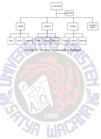 Gambar 3.3. Struktur Organisasi KA. Produksi 