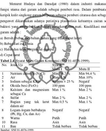 Tabel 2.4. Syarat Mutu Garam Konsumsi (SNI 01-4076-1999). 