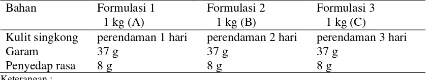 Tabel 3.1. Formulasi Keripik Kulit Singkong 