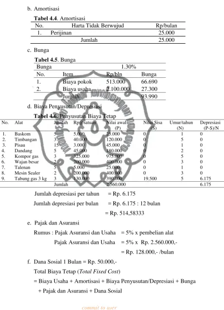 Tabel 4.4. Amortisasi 