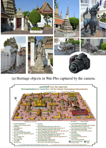 Figure 1: Wat-Pho images and directory.