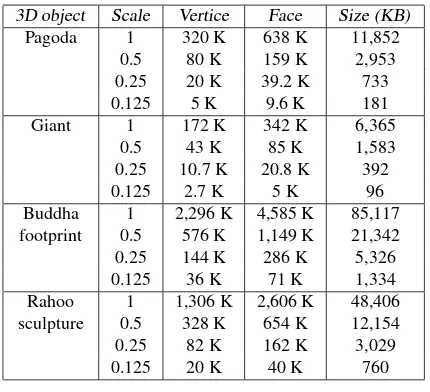 Table 2: 3D parameters: vertices, faces and ﬁle size.