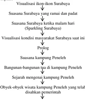 Gambar 4 Storyline 