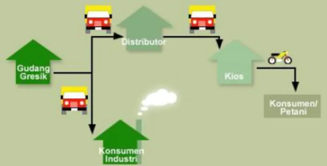 Gambar 1.3 Distribusi I 