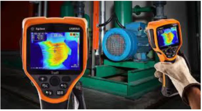 Gambar 2.1 Thermal Maintenance 