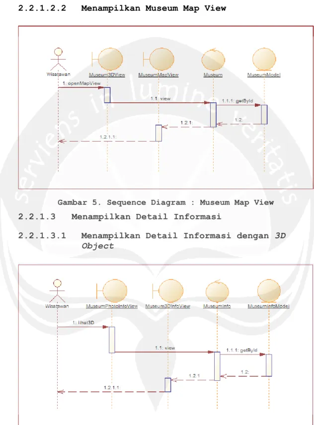 Gambar 5. Sequence Diagram : Museum Map View 