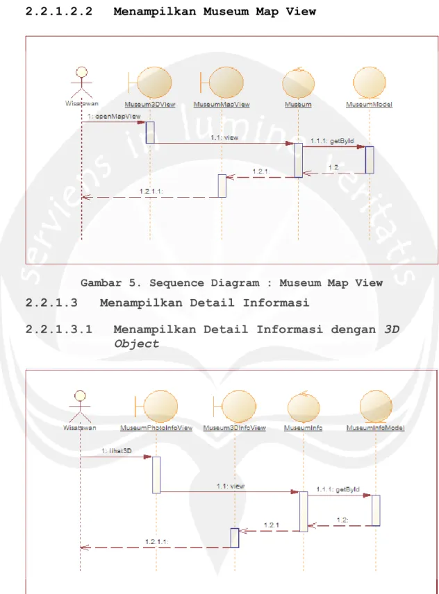 Gambar 5. Sequence Diagram : Museum Map View 