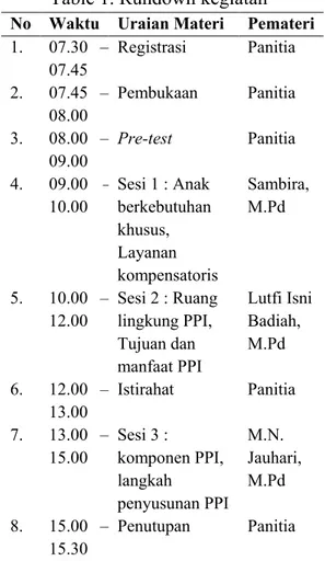 Table 1. Rundown kegiatan 