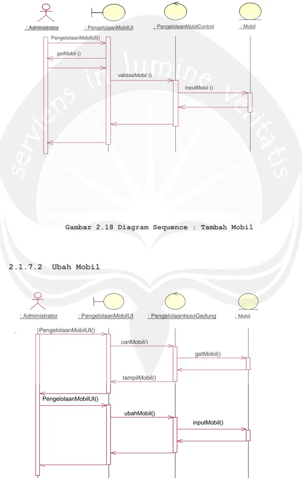Gambar 2.18 Diagram Sequence : Tambah Mobil  