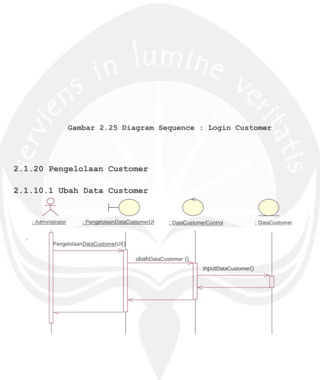 Gambar 2.25 Diagram Sequence : Login Customer 