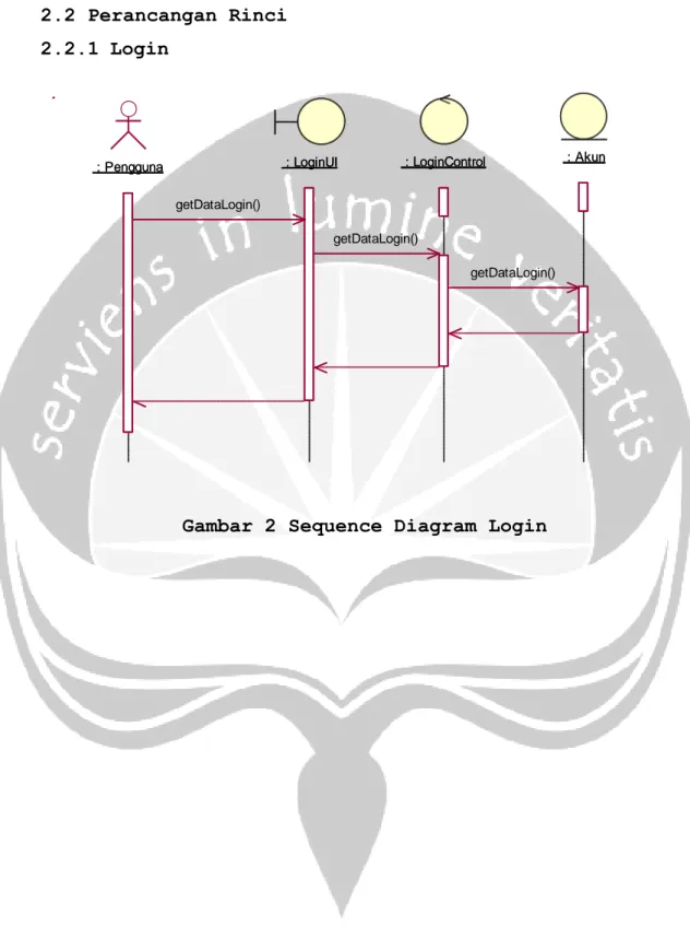 Gambar 2 Sequence Diagram Login  : Pengguna