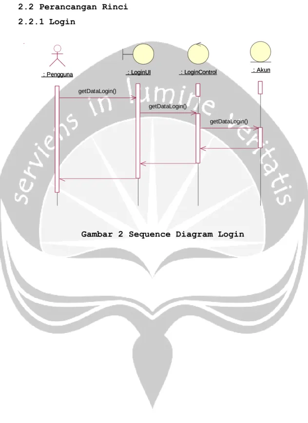 Gambar 2 Sequence Diagram Login  : Pengguna