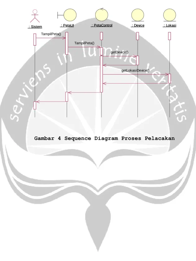 Gambar 4 Sequence Diagram Proses Pelacakan 