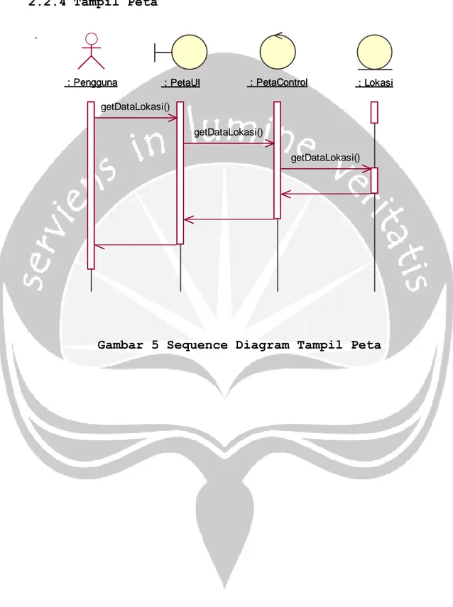 Gambar 5 Sequence Diagram Tampil Peta 