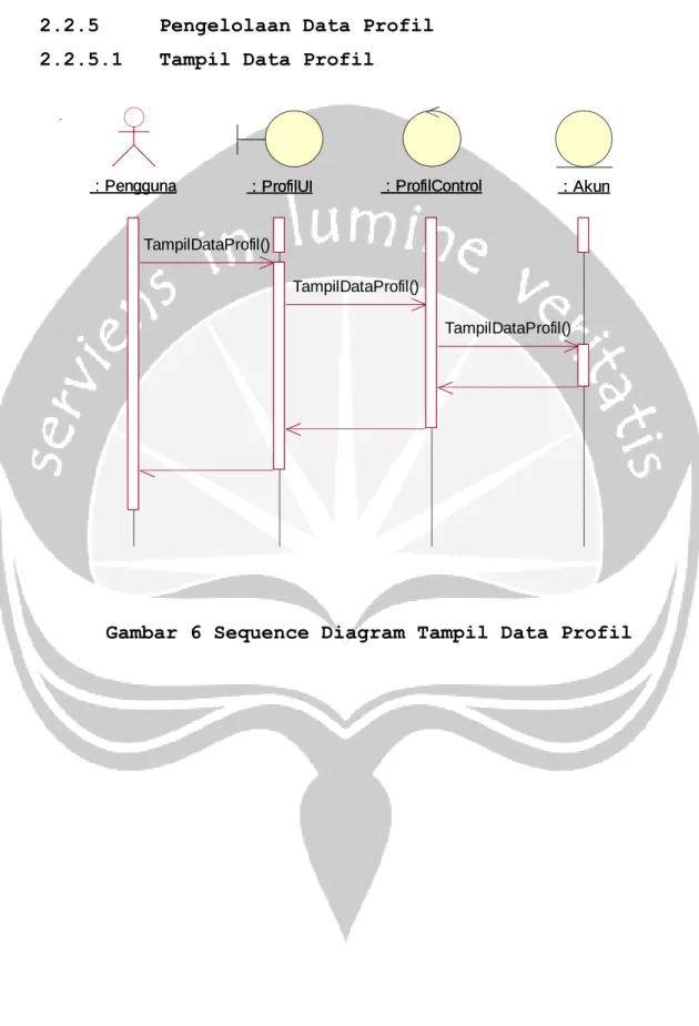 Gambar 6 Sequence Diagram Tampil Data Profil 