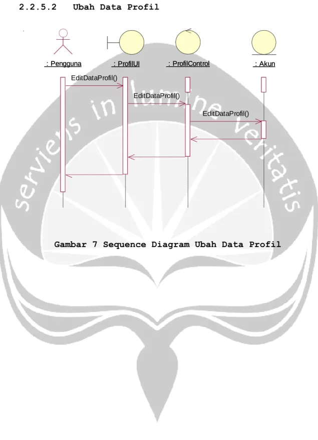 Gambar 7 Sequence Diagram Ubah Data Profil 