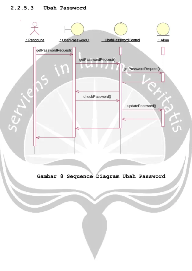 Gambar 8 Sequence Diagram Ubah Password 