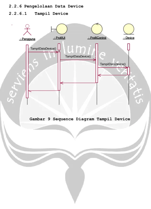 Gambar 9 Sequence Diagram Tampil Device  : Pengguna