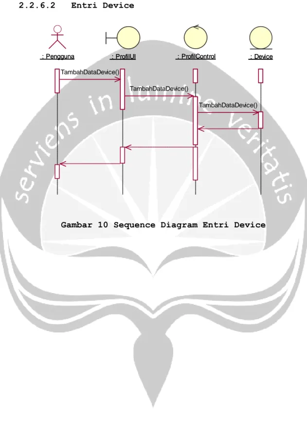 Gambar 10 Sequence Diagram Entri Device 