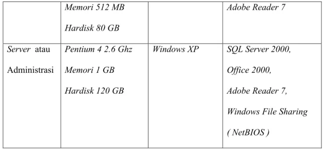 Tabel 3.1 Spesifikasi Komputer STIE YP Karya