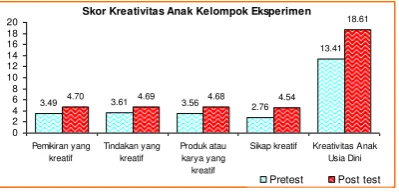 grafik berikut ini 