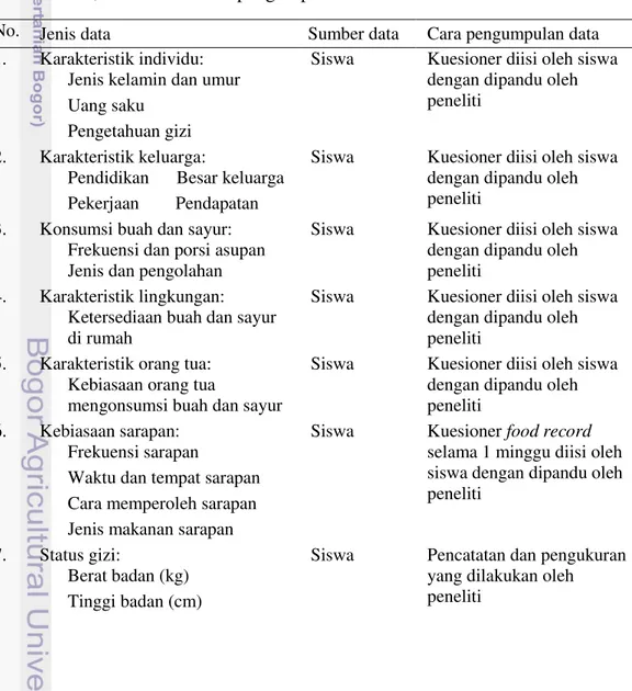 Tabel 1  Jenis, sumber dan cara pengumpulan data 