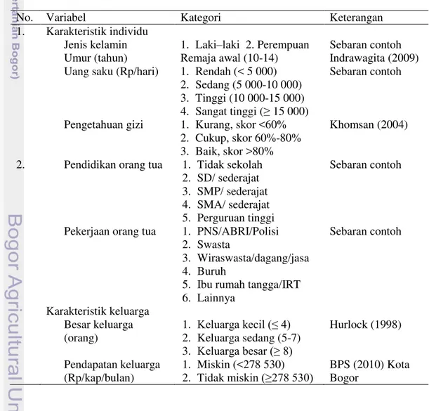 Tabel 2  Pengkategorian variabel penelitian 