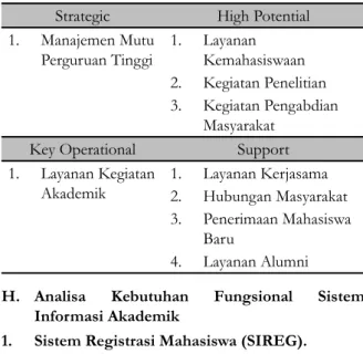 Tabel 2. Matriks SWOT STT Dharma Iswara Madiun.