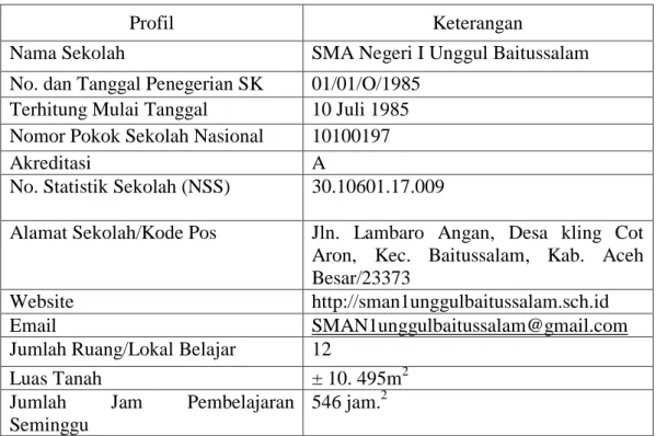 Tabel 4.1 Profil SMA Negeri I Unggul Baitussalam 
