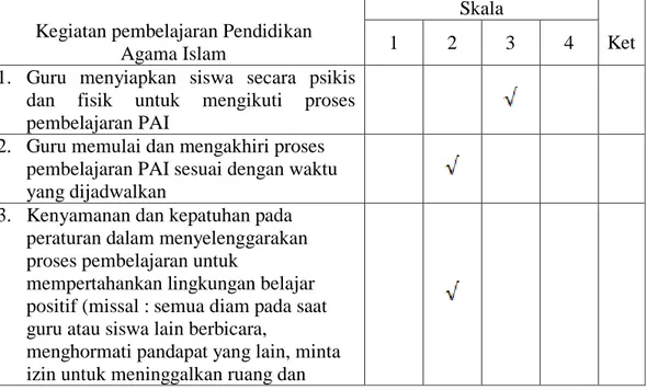 Tabel  4.5  Kegiatan  Pembelajaran  Pendidikan  Agama  Islam  Siswa  Kelas  Non  Unggul di SMAN I Unggul Baitussalam 
