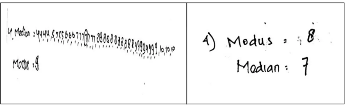 Gambar 5. Solusi Subyek MA (Kiri) dan JS (kanan) Menyelesaikan Soal 2 