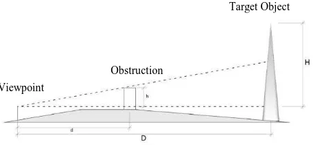 Figure 1. Calculating principles of covered scene analysis 