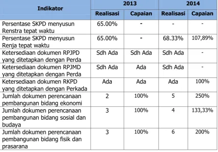 TABEL 3.11. PERBANDINGAN CAPAIAN INDIKATOR KINERJA SASARAN V 