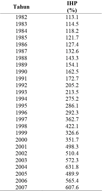 Tabel 4.2.   Indeks Harga Produk Pertanian Tahun 1982 – 2007  