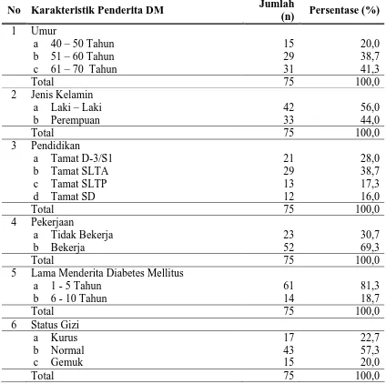 Tabel 4.1.  Distribusi Karakteristik Responden di RSUD Kabupaten Deli Serdang Tahun 2008 